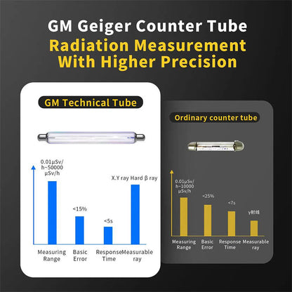 Portable Nuclear Radiation Detector GM Geiger Counter X-Ray Dosimeter